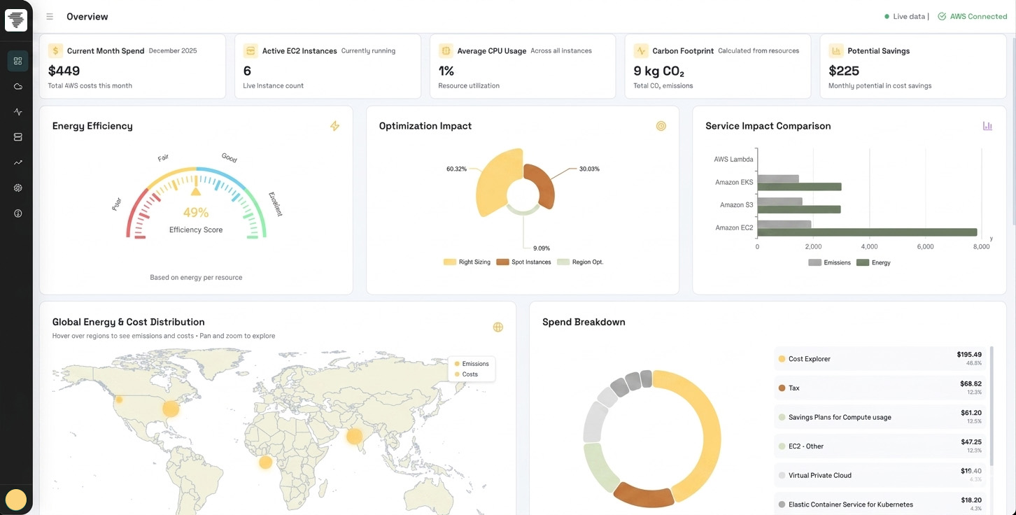 Cloud Cost & Emissions Optimization Platform